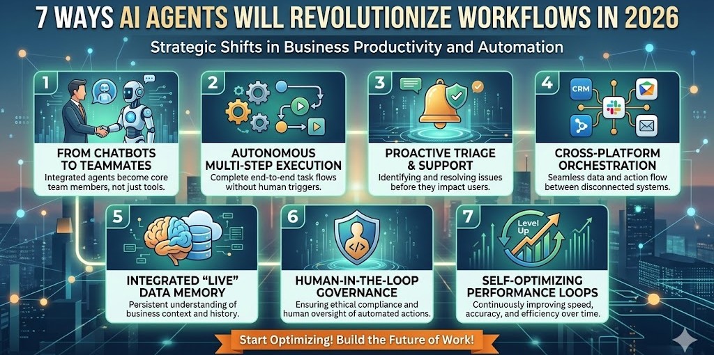 7 Ways AI Agents Will Make Your 2026 Workflow Feel Like Magic